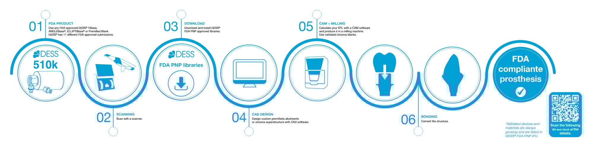 DESS PNP Workflow DESS PNP Workflow
