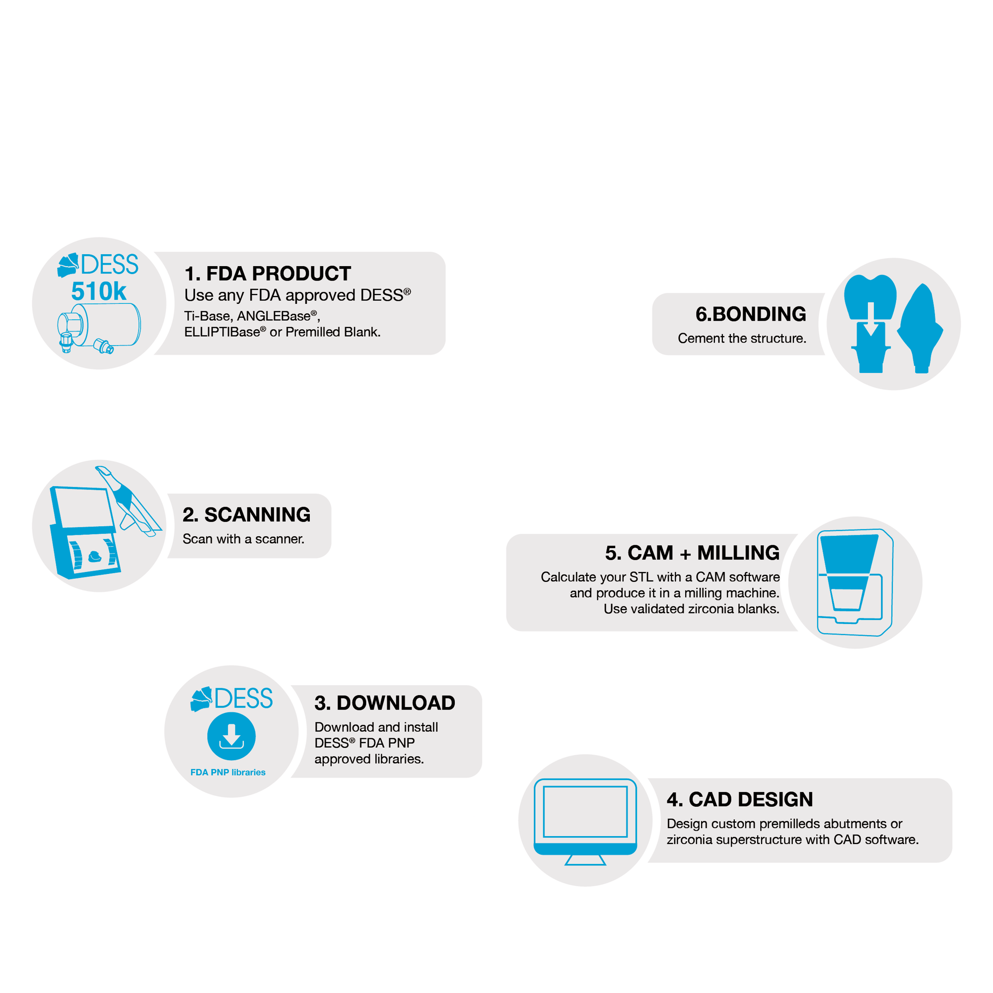 PNP Workflow DESS